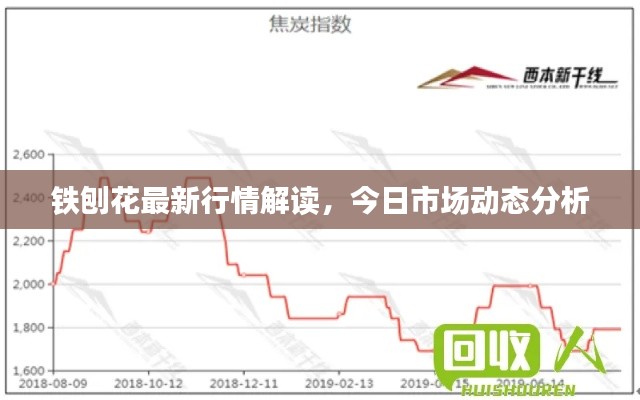 铁刨花最新行情解读，今日市场动态分析