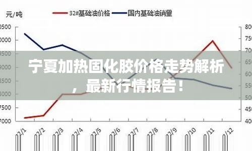 宁夏加热固化胶价格走势解析,最新行情报告!