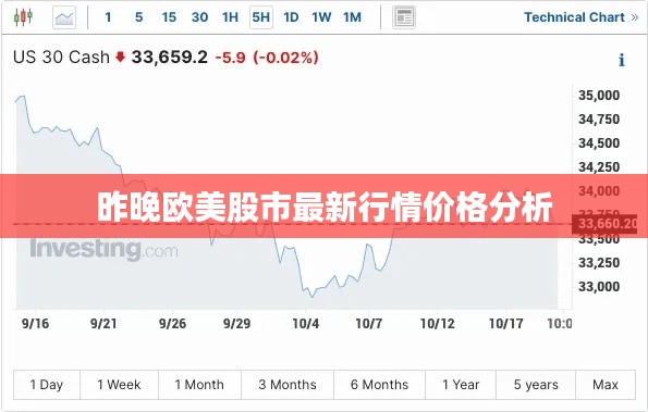 昨晚欧美股市最新行情价格分析