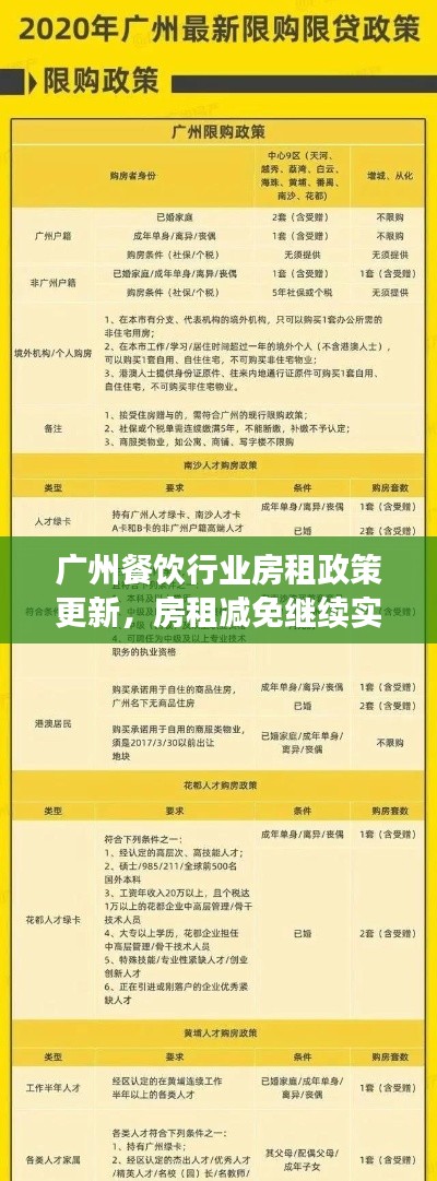 广州餐饮行业房租政策更新,房租减免继续实施?