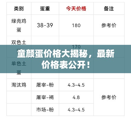 童颜蛋价格大揭秘,最新价格表公开!