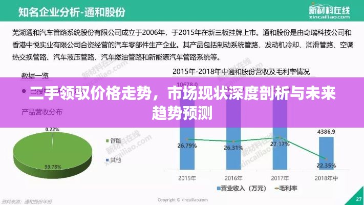 二手领驭价格走势,市场现状深度剖析与未来趋势预测
