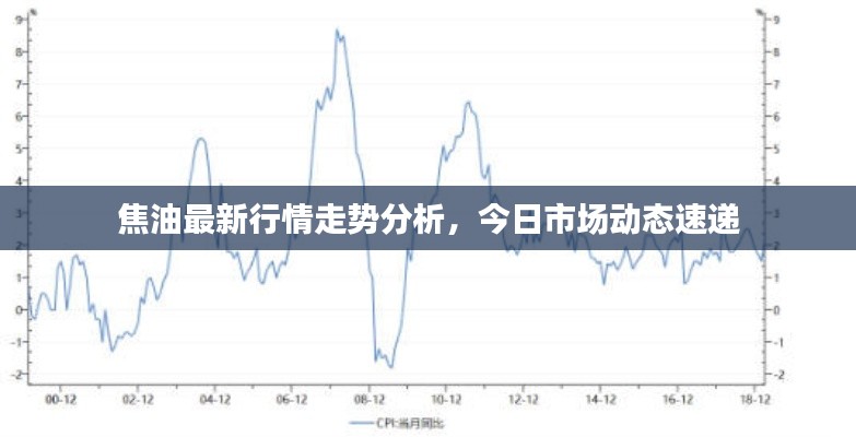 焦油最新行情走势分析,今日市场动态速递
