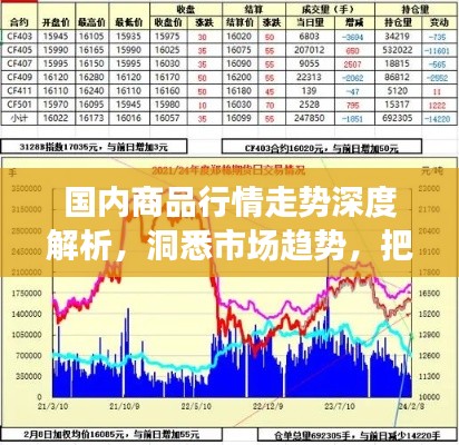 国内商品行情走势深度解析,洞悉市场趋势,把握商机机遇