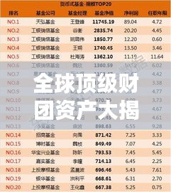 全球顶级财团资产大揭秘,最新排名榜单!
