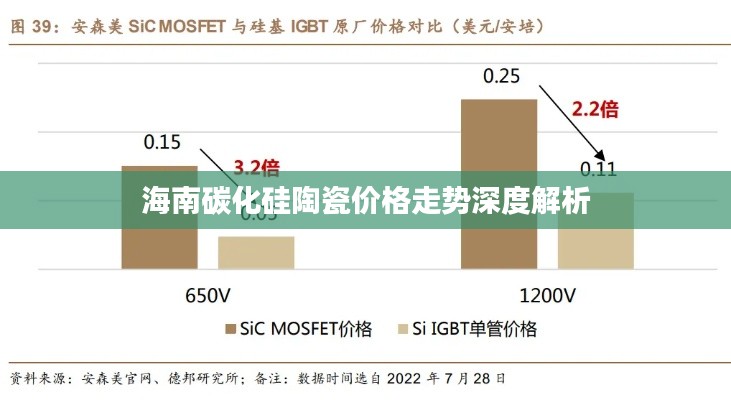 海南碳化硅陶瓷价格走势深度解析
