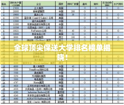 全球顶尖保送大学排名榜单揭晓!