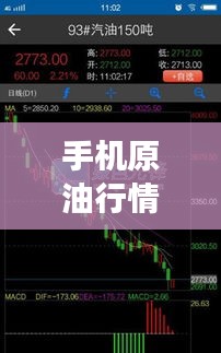 手机原油行情软件，实时掌握市场脉动，洞悉原油走势