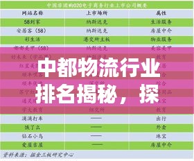 中都物流行业排名揭秘,探寻翘楚企业,权威榜单不容错过