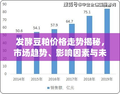 发酵豆粕价格走势揭秘,市场趋势、影响因素与未来预测分析