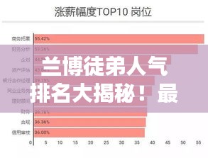 兰博徒弟人气排名大揭秘!最新榜单曝光!