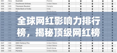 全球网红影响力排行榜，揭秘顶级网红榜单！