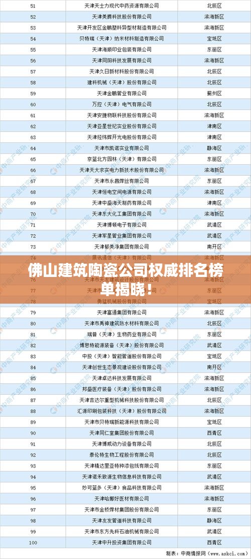 佛山建筑陶瓷公司权威排名榜单揭晓！