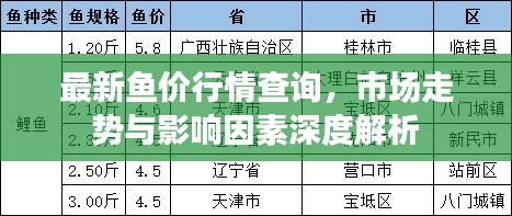 最新鱼价行情查询,市场走势与影响因素深度解析