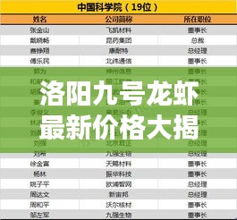 洛阳九号龙虾最新价格大揭秘及分析报告