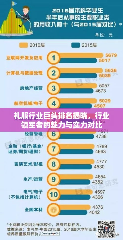 礼服行业巨头排名揭晓，行业领军者的魅力与实力对比